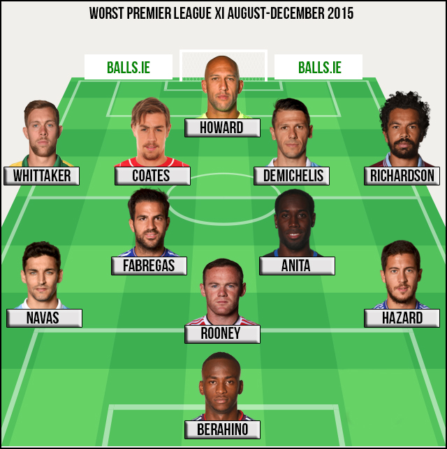 The Worst XI Of The Premier League Season So Far Balls ie