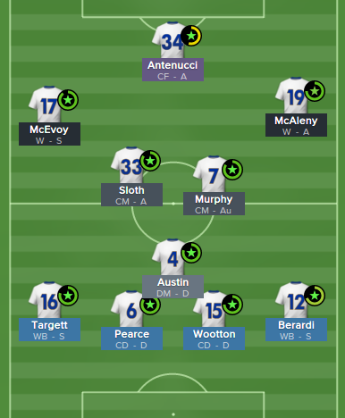 football manager 2015 tactic