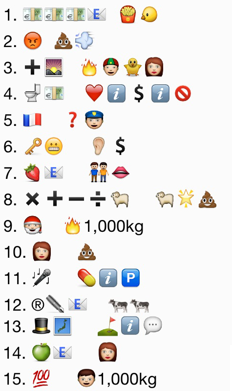 Muldyr Glatte Blive gift Quiz: Can You Identify The Rugby Player From The Emojis? | Balls.ie