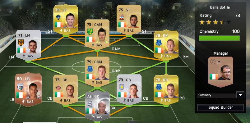 fifa 14 st patricks day 2025