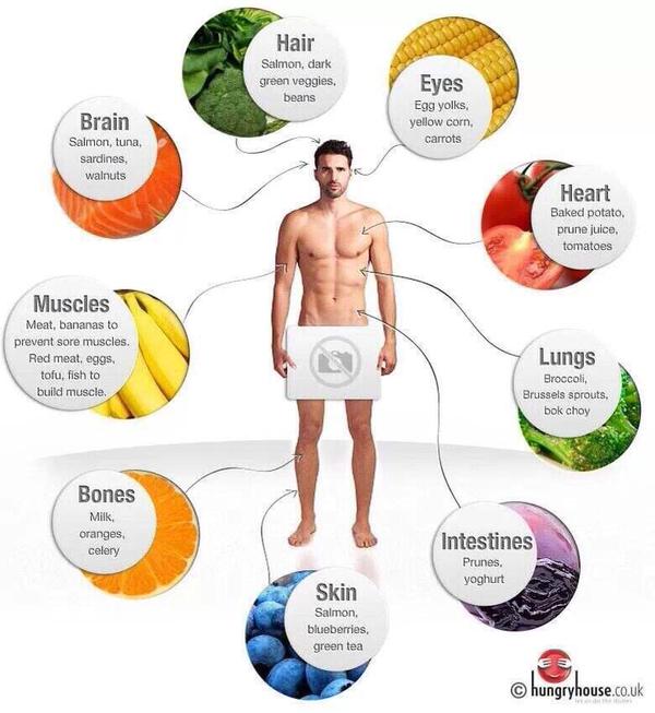 The Types Of Healthy Foods Your Body Needs | Balls.ie