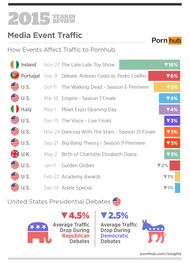 Pornhub insights