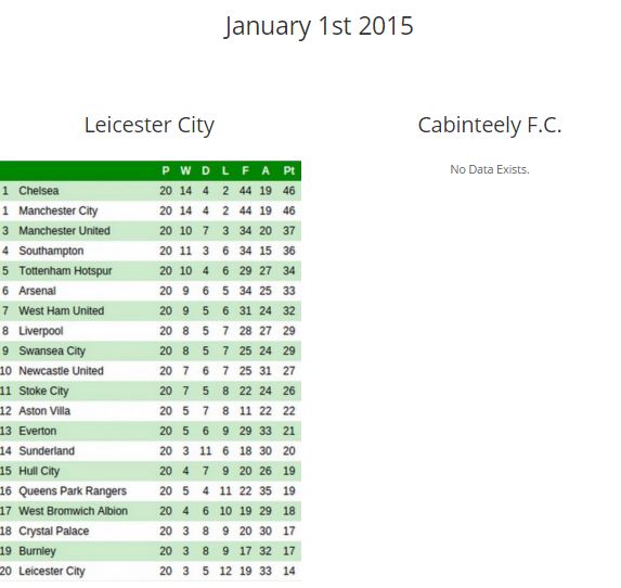 League Of Ireland Club Extend Cheeky Invitation To Fellow Table