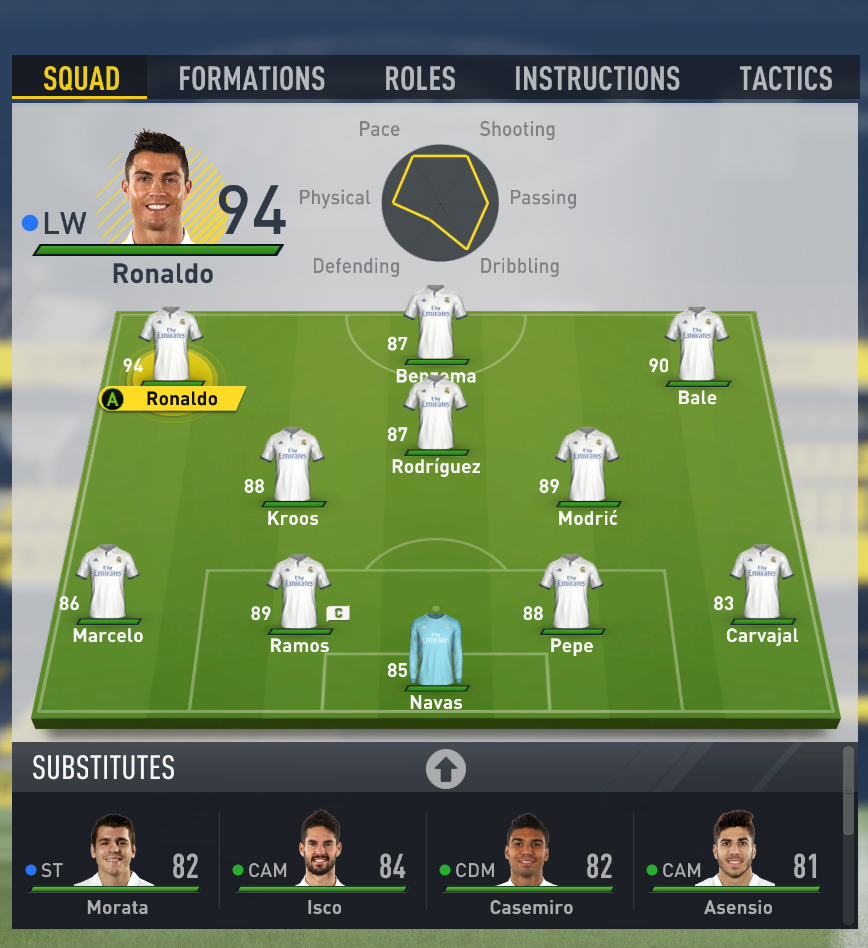 The Best Setup To Use Real Madrid Effectively In FIFA 17