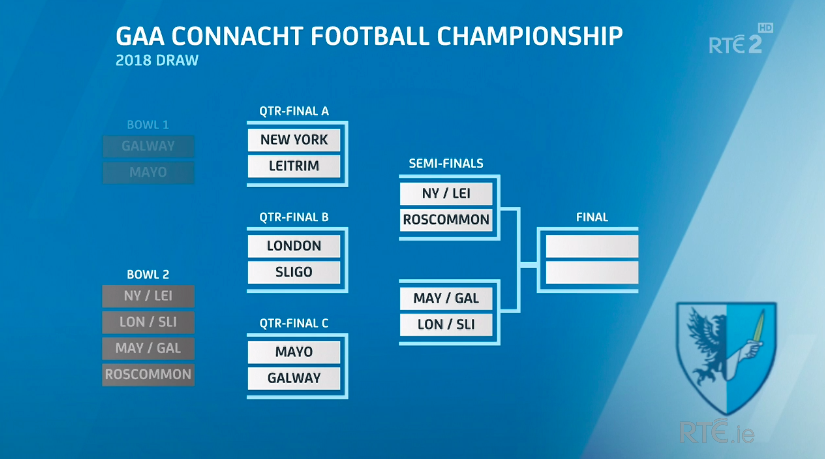 gaa championship fixtures