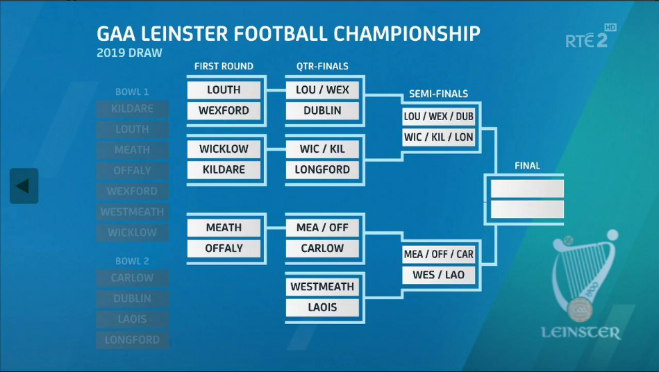 Here's The Draw For The 2019 AllIreland Football Championship Balls.ie