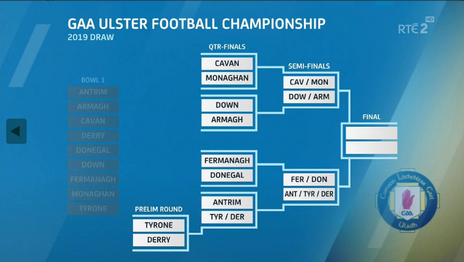 Here's The Draw For The 2019 AllIreland Football Championship Balls.ie