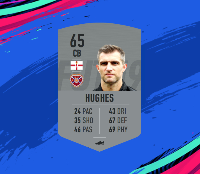 Here Is A Team Made Up Of The Slowest Players In FIFA 19