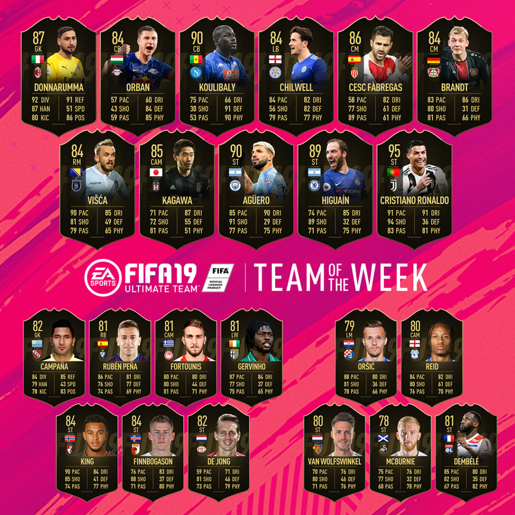 Team Of The Week Fifa 19