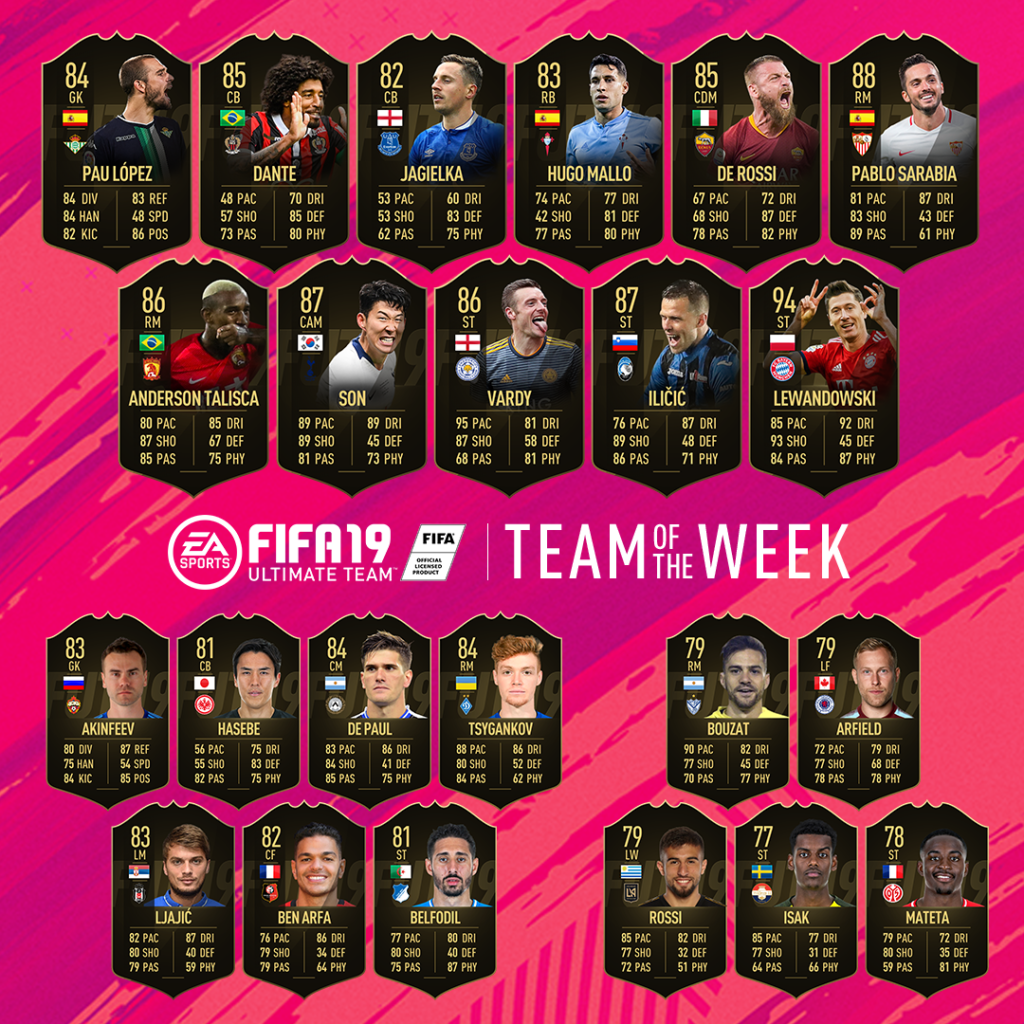 Robert Lewandowski And Heung Min Son Star In FIFA 19 TOTW 30 | Balls.ie