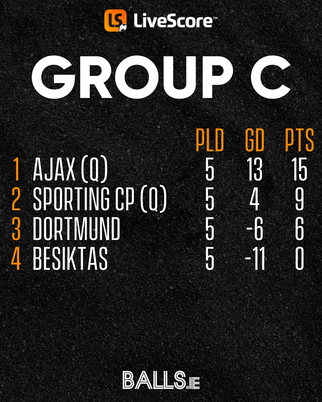 Champions League group C