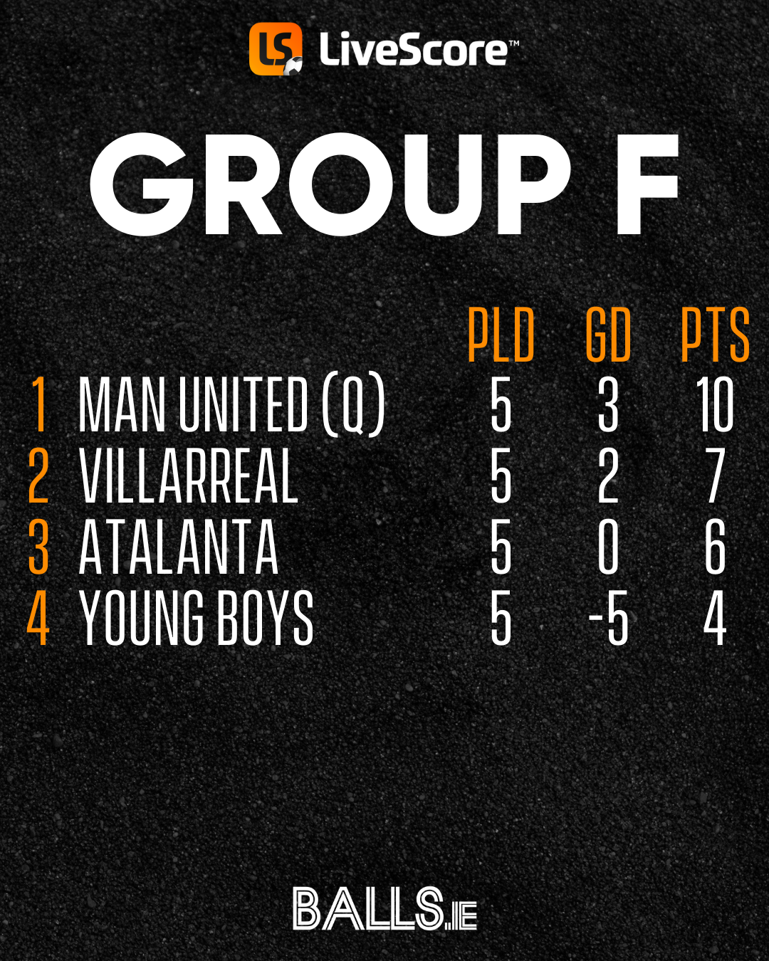 UCL Group F